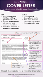 Infographic summarizing how to write a cover letter for a scientific journal