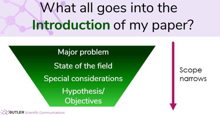 The basics you must know to write your introduction - Butler Scientific ...