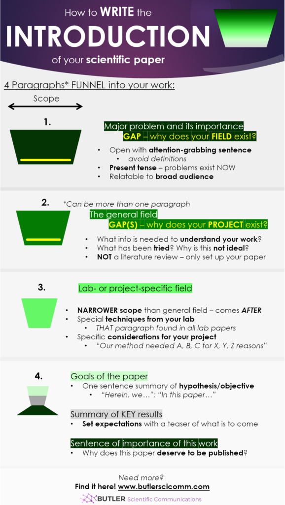 Writing A Scientific Manuscript - Butler Scientific Communications