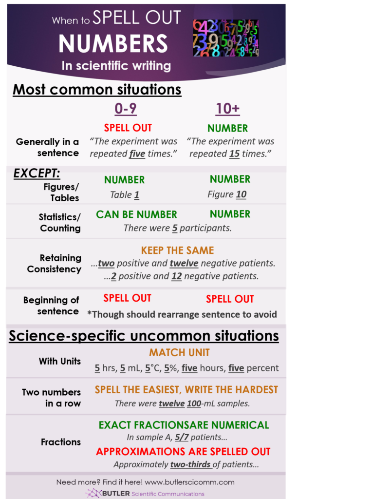 when-to-spell-out-numbers-in-scientific-writing-butlerscicomm