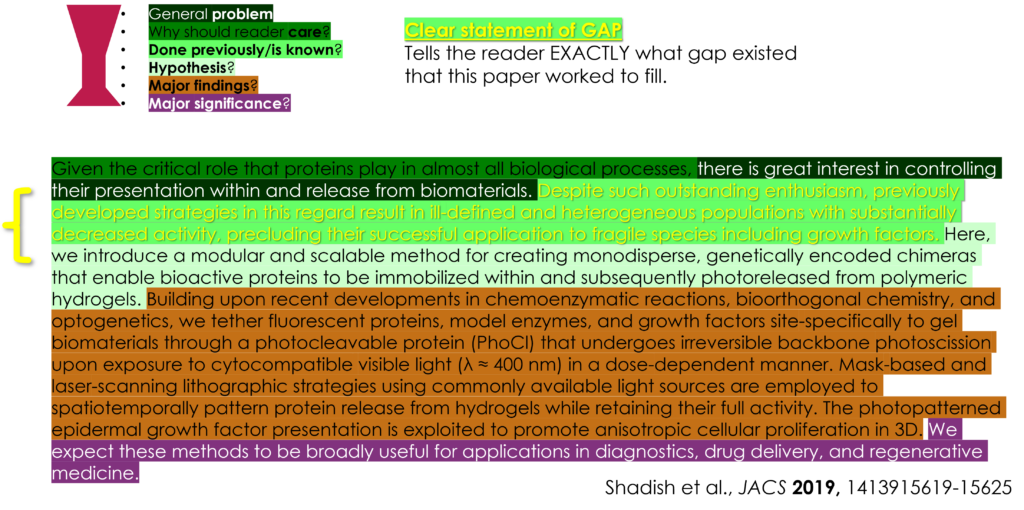 Color-coded scientific abstract