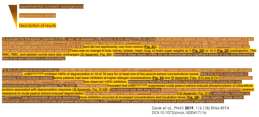 Colored breakdown of paragraphs of a results section of a scientific paper showing that sometimes paragraphs don't need any context in the middle, represented by dark brown color, and sometimes they do in order to ensure reader understanding to make sure the importance of our work is not missed.