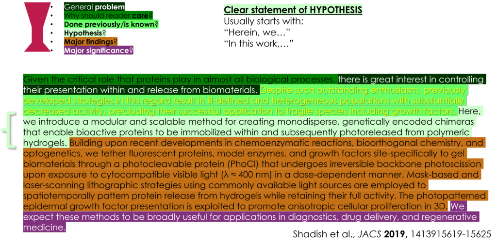 Color-coded abstract showing the clear statement of the goal or hypothesis of the paper